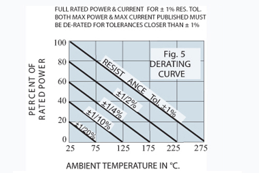 DE-RATING CURVE
